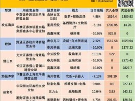 三力士股票，A股细分龙头股汇总一览？