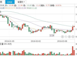 002024苏宁云商？a股电商有哪些？