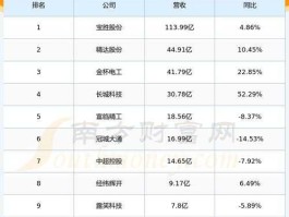 长城科技 长城科技属于什么板块？