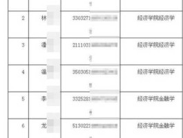 601328？601328属于哪里身份证号？