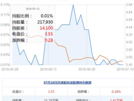洪涛股份股票（A股通信设备板块有哪些股票？）