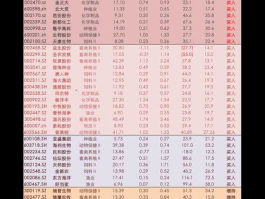 股票600383，蓝筹股包含哪些股票？