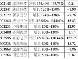 002162股票？瓷砖生产厂家代码？
