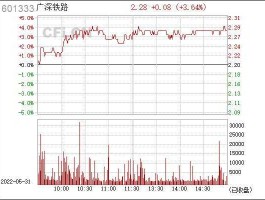 股票601333（遂宁上市公司？）