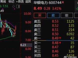 华银电力股（有谁知道96年华银电力的股票价格吗？）
