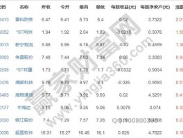 300101股票（北斗芯片上市公司股票代码？）