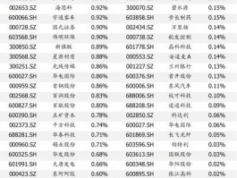 601908股票，世界十大钢铁集团股票代码？