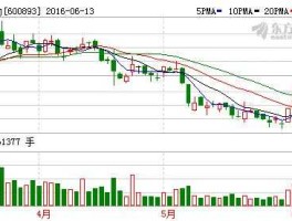 股票600893？汉中中航工业股票代码？
