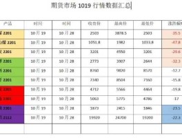 期货市场行情，2021年期货市场行情如何？