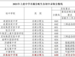 300127，2021上虞初三学生中考报名总数？