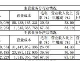 五菱b股（上汽通用五菱公司中三方股份占比是多少。谁控股呀？）