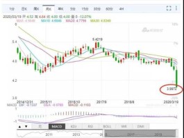 最近澳元大跌是怎么了（澳元暴涨）