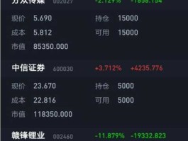 雷柏科技股票？中小创股票有哪些？
