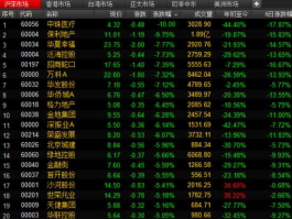 股票000046（有哪些股票是二三线城市的地产股？）