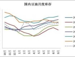 大豆油价格行情 豆油为什么跟着原油走？