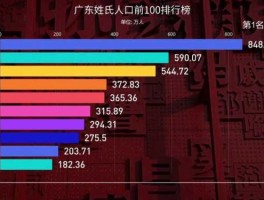301131 广东稀有姓氏排行榜？