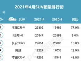 cr是什么意思 请问CR是什么意思？