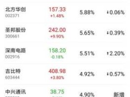 宜科科技股吧 纺织股的龙头股票是哪些？谢谢？