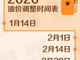 国内油价调整机制？油价最新消息调整时间咋算的？