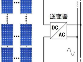 光伏吧（光伏板怎么串联？）