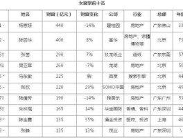 维他奶股票，中国单身女富豪前十名？