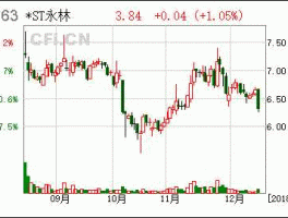 永安林业股票，关于农村土地改革的股票有哪些股票？