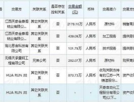 天奇股份股票？科技龙头股有哪些？