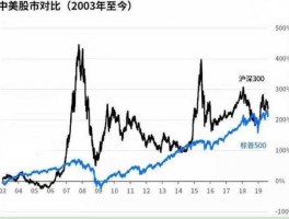 中国成第二投资国（中国股市一共来了几次牛市？分别是哪一年？）