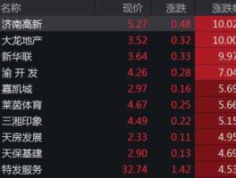 000918 000918会退市吗？