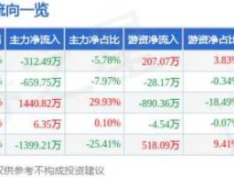 600823世茂股份？人口普查利好哪些上市公司？