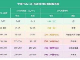 什么是pm25，PM值是什么意思？