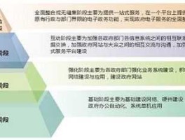 电子政务，国家提出电子政务一站两网四库十二金各指什么？