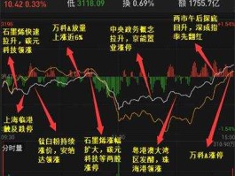 涨停板复盘（如何在闭巿后复盘中找岀第二天的涨停股？）