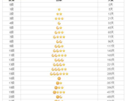 668溜溜吧？9个星星代表什么？