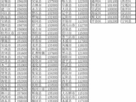 161031？齐齐哈尔的邮编是多少？