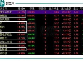 股票600598 农业概念股票有哪些？