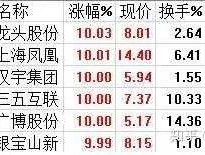 股票600242 阳江上市公司有多少家？