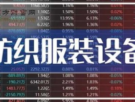 天山纺织股吧？纺织服装行业概念股有哪些？