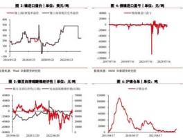 沪镍 期货沪镍关于盈利问题？