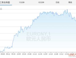 欧元汇率人民币（一欧元兑换人民币多少钱？）