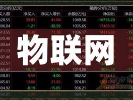 物联网股票，物联网真正的龙头？