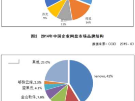 联想市场份额，联想注册地是哪里的？