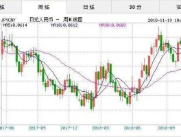 人民币兑日元2000年汇率（日元对人民币汇率2000年）