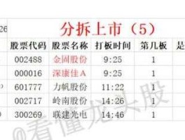 海伦哲股票？徐州有哪些大厂？