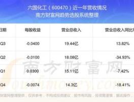 六国化工股票（六国化工有什么优势？）