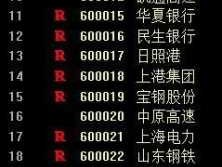 股票600000？各大银行股票代码？