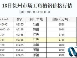 中国钢铁价格网（钢铁报价公众号？）