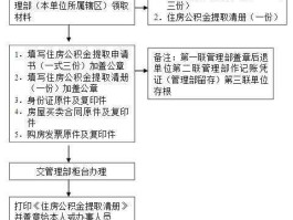 合肥公积金管理中心？合肥公积金网上提取流程？