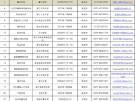 东南证券，东南大学经济学类专业就业前景？