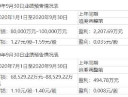 广州浪奇股票（a股生产糖的上市公司有哪些？）